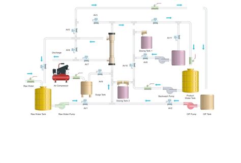 Process Diagram Creator 的图像结果