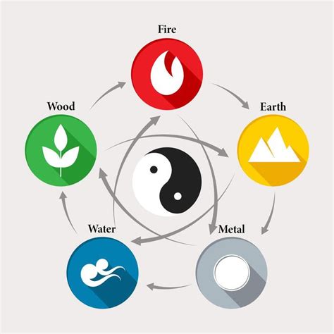Earth Element 的图像结果