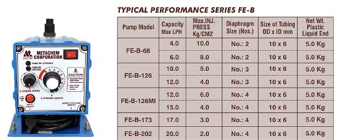 Metachem Corporation | www.metachemcorporation.com | Leading ...