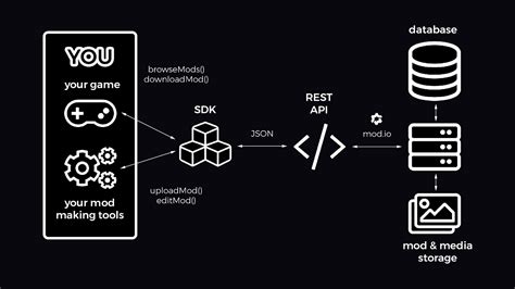 Create Mod Gameplay Tips 的图像结果