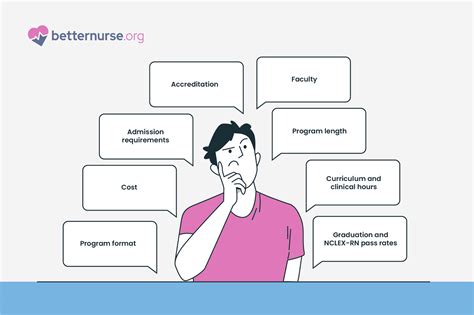 Image result for Direct Entry Nursing Programs Reviews