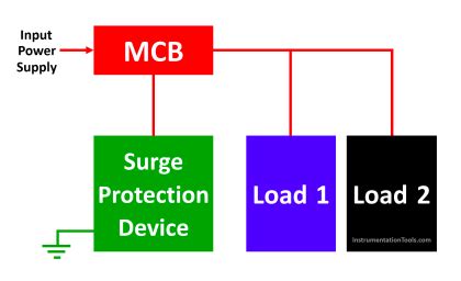 Image result for Surge Protection Device Work