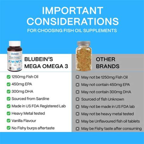 Blubein Mega Omega 3 Fish oil with 3X strength of EPA(450mg) & DHA ...