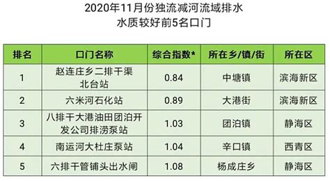 海河流域水资源公报2020年