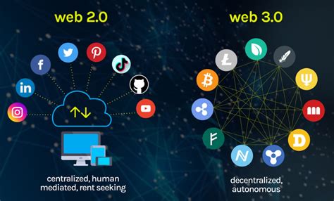 Web3 for Beginners: An Introduction to Decentralized Web