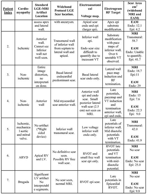 ™Apex Innovations Nih Stroke Scale Answers ⭐⭐⭐⭐⭐