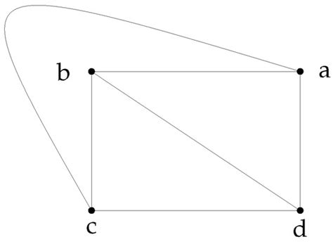Exploring Geometrical Properties of Annihilator Intersection Graph of ...