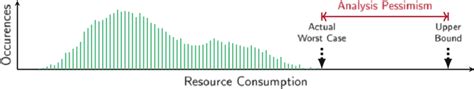 Resource Histogram 的图像结果