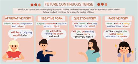 Future Progressive Form 的图像结果