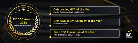 EY GCC Awards 2023 | EY - India