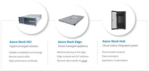 Image result for Azure Stack
