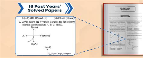 PW NTA CUET UG Science Stream Mock Test & Past Year Papers