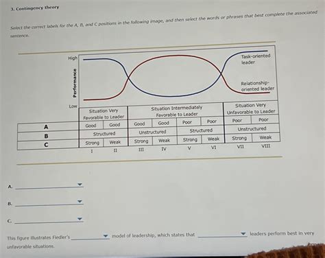 Solved Contingency theorySelect the correct labels for the | Chegg.com