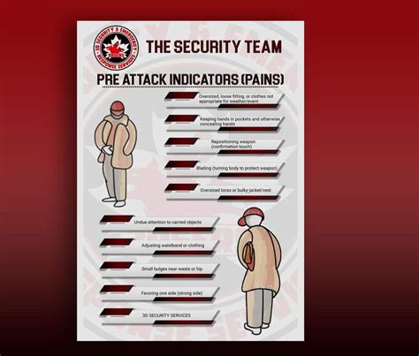 Entry #74 by kawsarahmed21 for Health & Safety Poster Creation | Freelancer