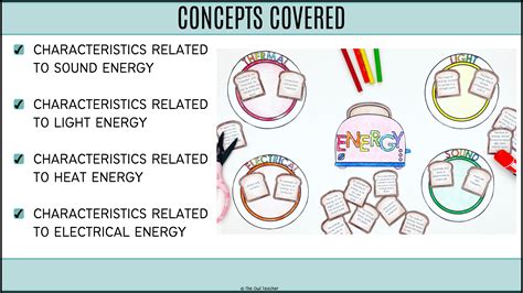 Forms of Energy Sort - Heat, Light, Electrical, & Sound Energy