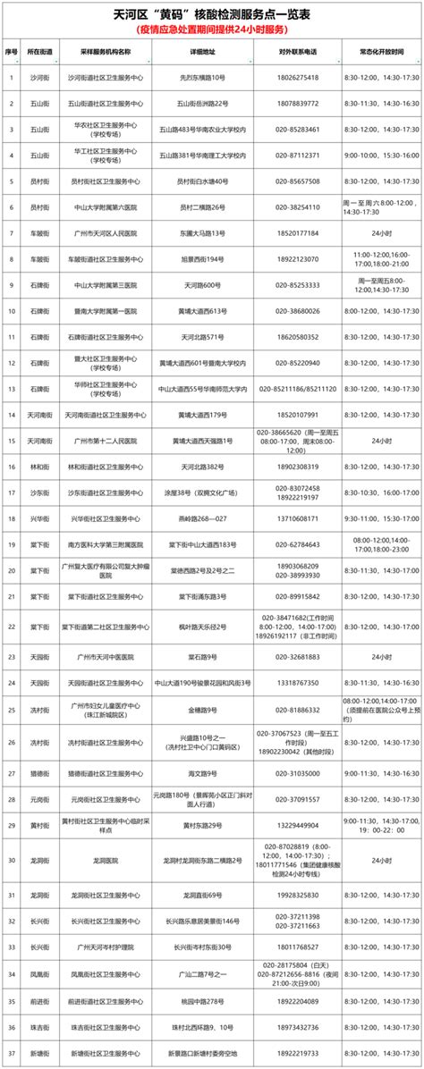 广州天河开放37个“黄码”核酸检测点，部分24小时开放_腾讯新闻