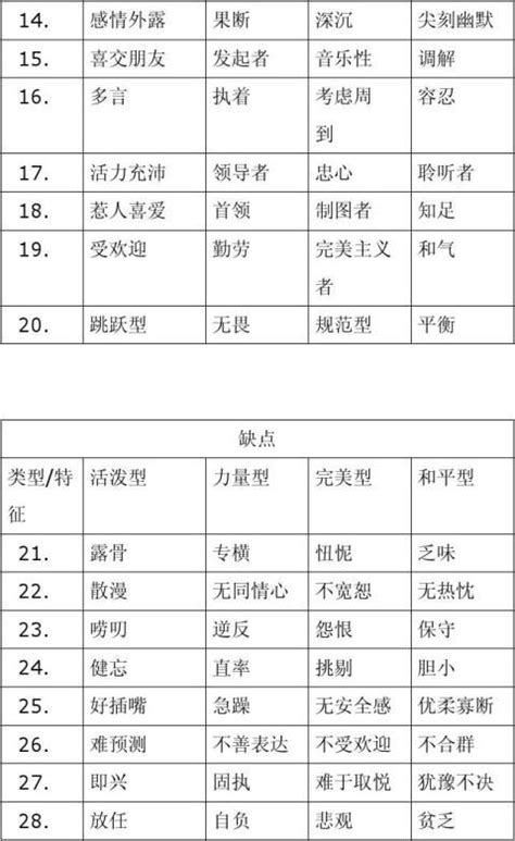 汽车设计各种优缺点和布置方案_word文档在线阅读与下载_免费文档