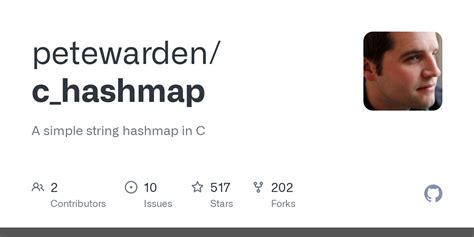 Image result for HashMap Implementation in CPP