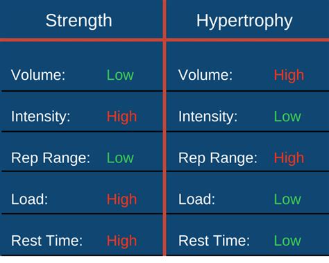 Strength Training Rep Ranges 的图像结果