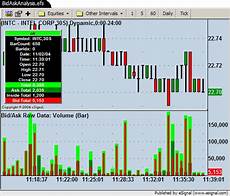 bid e ask bidaskanalysis efs bid e ask bidaskanalysis efs