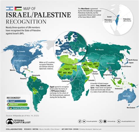 Recognition Of Palestine