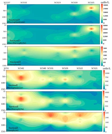 Phytoplankton Community Diversity and Its Environmental Driving Factors ...