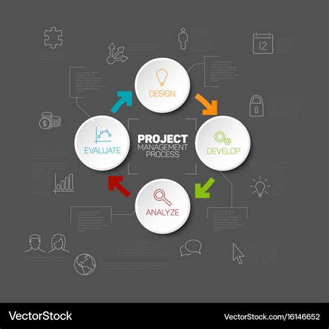 Image result for Project Management Explained