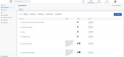 Understanding Initiatives Homepage – Mesh