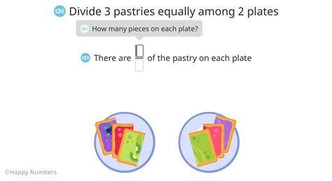 Image result for Fraction Division Examples