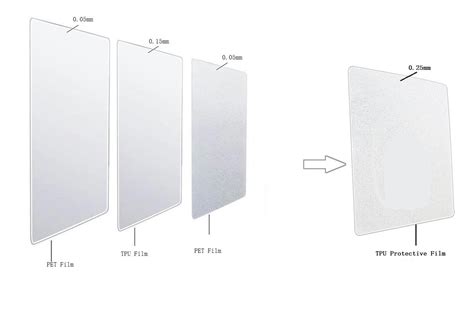 Image result for TPU Screen Protector Scratch Test