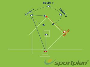 Rounders 的图像结果