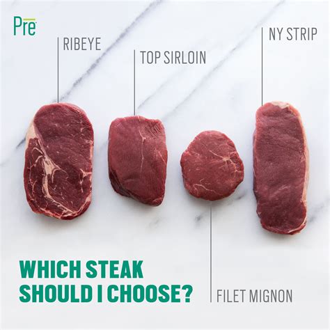 Which Steak Should I Choose? - Pre