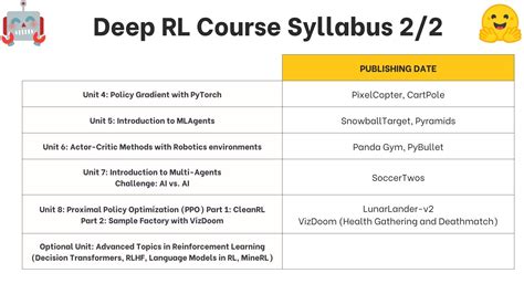 Image result for RL Course
