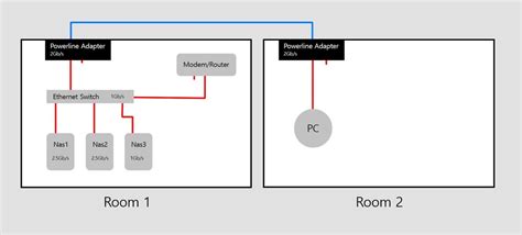Image result for QNAP Network Setup