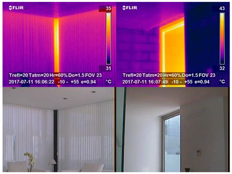 Thermal Ceramic Panels and Passive Systems in Mediterranean Housing ...