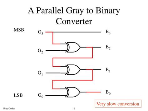 Decimal to Bcd Encoder 的图像结果