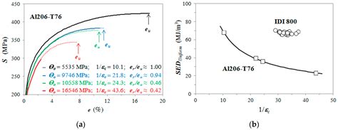 Validation of a New Quality Assessment Procedure for Ductile Irons ...