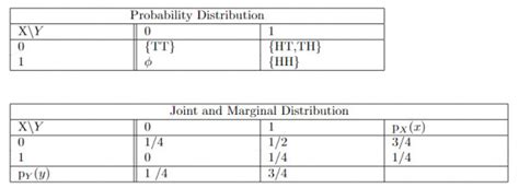 Probability: GATE DS&AI 2024 | Question: 55
