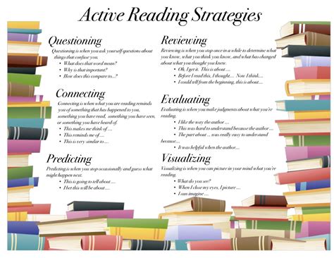 Image result for Active Reading