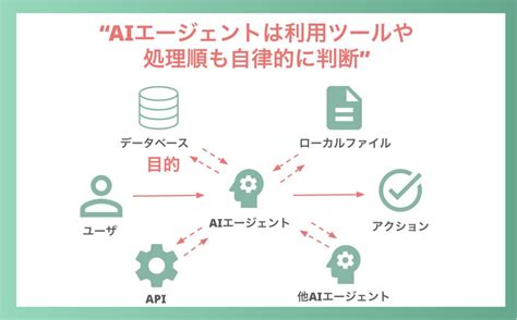 Image result for Basic Structure of a PC Computer System