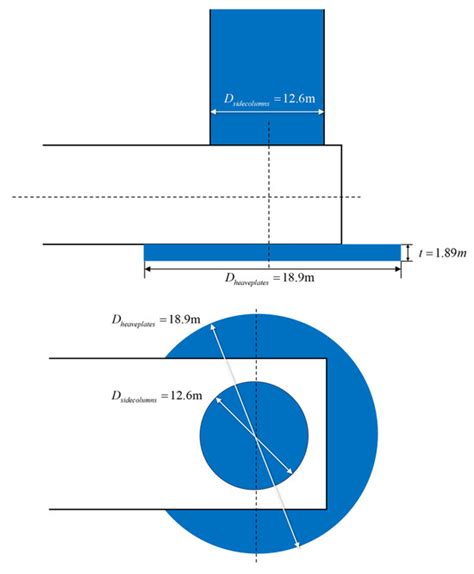 JMSE | Special Issue : Design and Analysis of Mooring System for ...