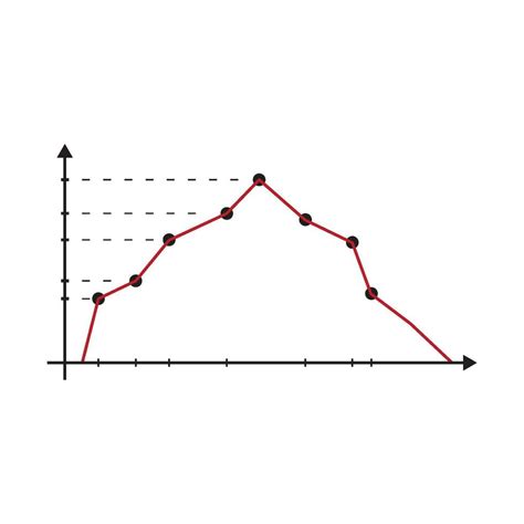 Image result for Histogram and Polygon Examples