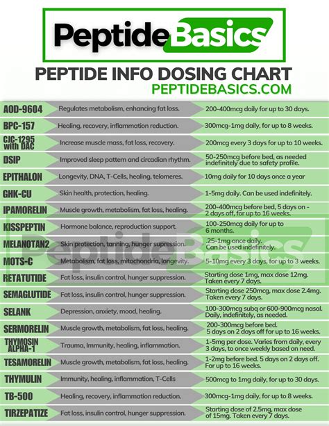 PeptideBasics.com (u/PeptideBasicsDOTcom) - Reddit