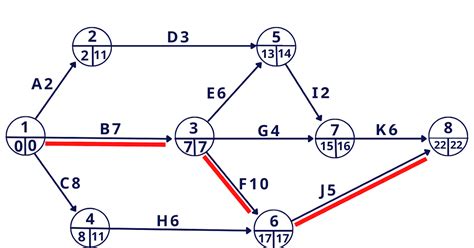Project Network 的图像结果