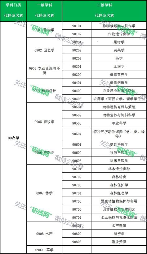 工程硕士研究生学位申请与评定书