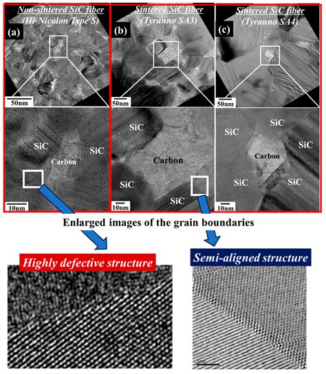 Changes in Morphology Caused by Mass Transfer Phenomenon