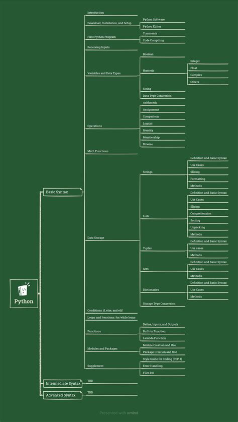 Python Lessons 的图像结果