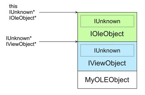 SQLAlchemy Query 的图像结果