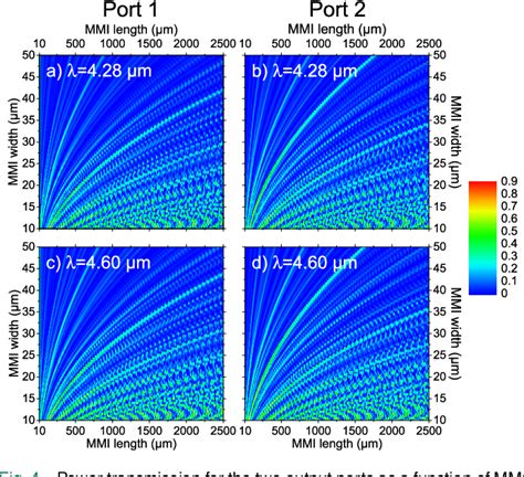 Image result for Multi Mode Interferometer