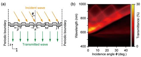 Plasmonic Color Filter Array with High Color Purity for CMOS Image Sensors